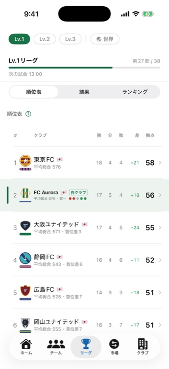 FCOのリーグ画面。順位表と日程が並ぶ