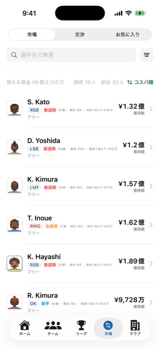 FCOの移籍市場画面。獲得できる選手が価格順に並ぶ
